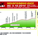 MTB-Strecke-2014 Vorderseite kl.jpg