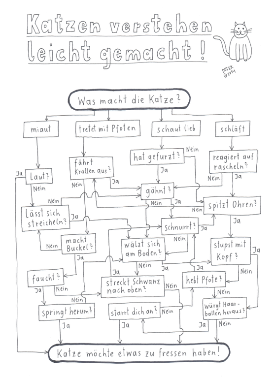 Michael Dufek - Katzen verstehen leicht gemacht - Kopie.png