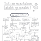 Michael Dufek - Katzen verstehen leicht gemacht - Kopie.png