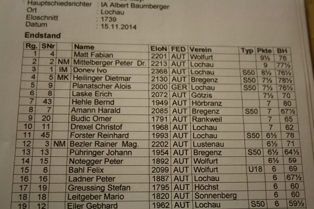 Schach Blitz LM 2014 in Lochau _2_.JPG