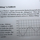 KOE_Rheticus Feldkirch 5.jpg