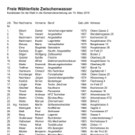 Bereit für Zwischenwasser