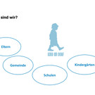 Kinder Zwischenwasser