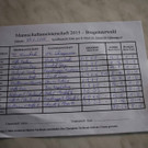 Ergebnis B.jpg