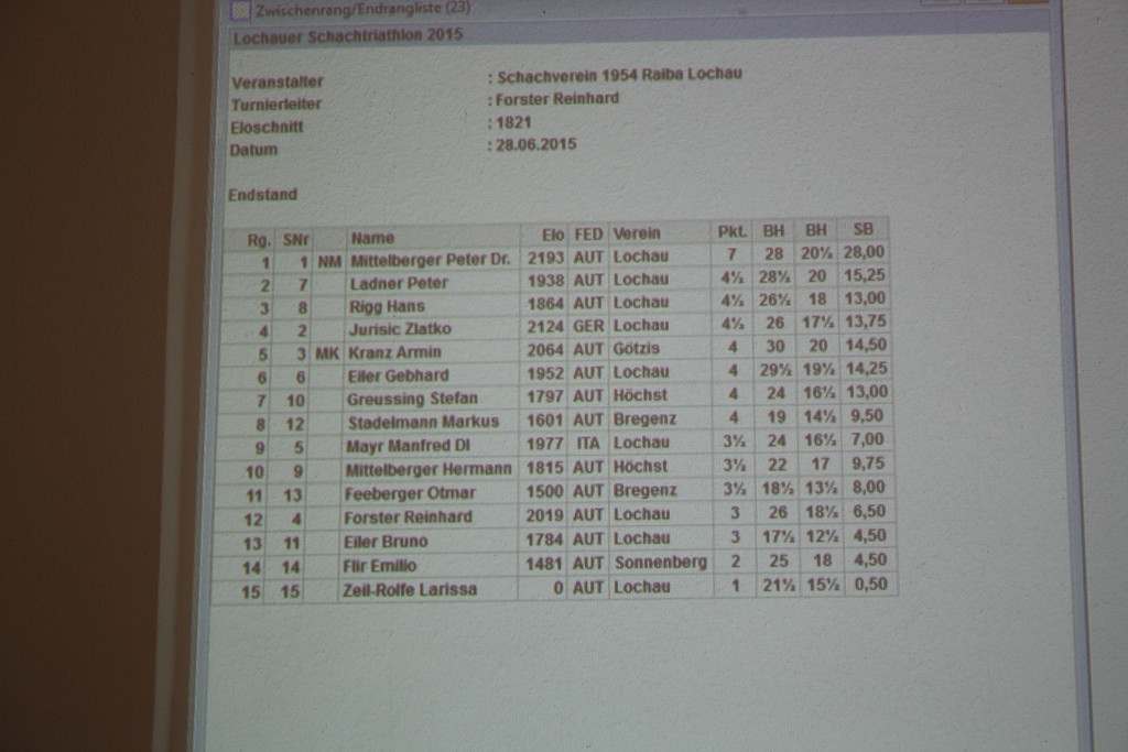 Schach Triathlon und VM 2015 _6_.JPG