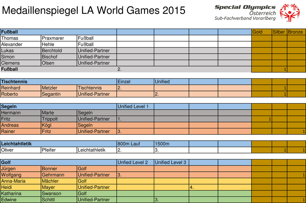 Medaillenspiegel_Special Olympics-1.jpg