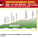 MTB-Strecke-2015 Vorderseite.jpg