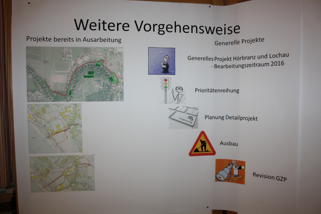 Gefahrenzonenplan Lochau unterhalb L1 Pr__sentation 2015 _19_.JPG