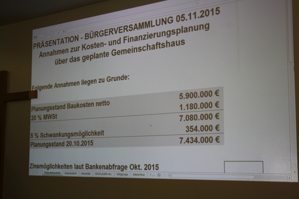 B__rgerversammlung Volksabstimmung November 2013 _15_.JPG