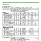 aktuelle Tabelle Sportkegeln