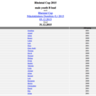 Einzelwertung Rheintalcup_U16 m__nnlich.png