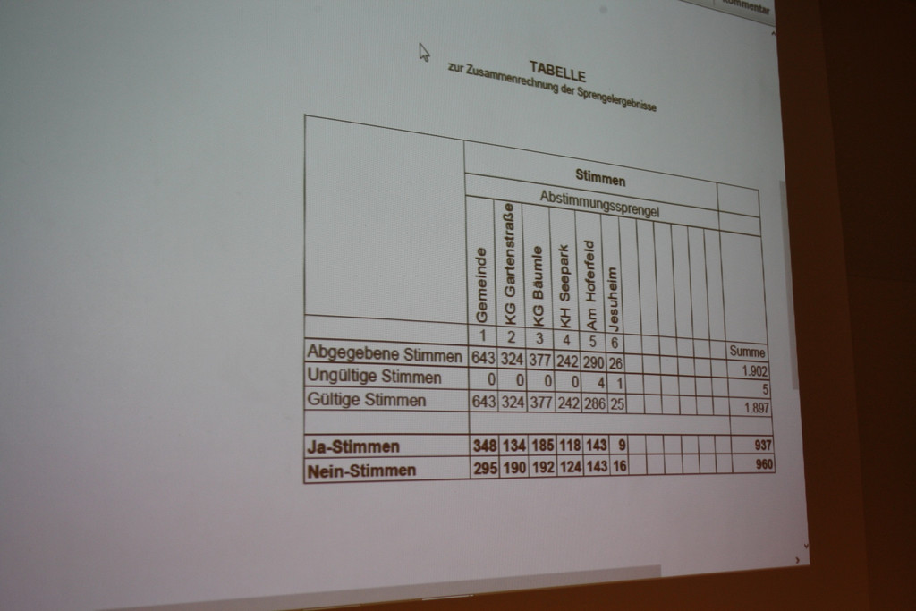GV Sitzung Dezember 2015 _10_.JPG