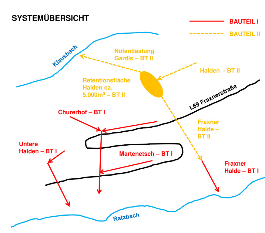 Hochwasserschutz Halden Bauteil I-3.jpg