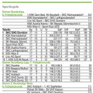 Tabelle Sportkegeln
