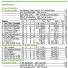 Tabelle Sportkegeln