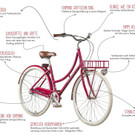 Lekker-Sportief-hollandrad-damen-retro-vintage-fahrrad-stadtrad.jpg