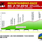 MTB-Race Strecke 2016-2.jpg