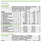 Sportkegeln Tabelle_1710.jpg