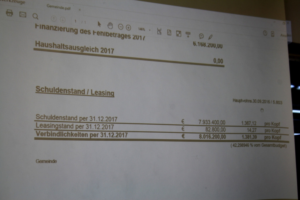 GV Sitzung A Budget Beschluss 15-12-2016 _4_.JPG