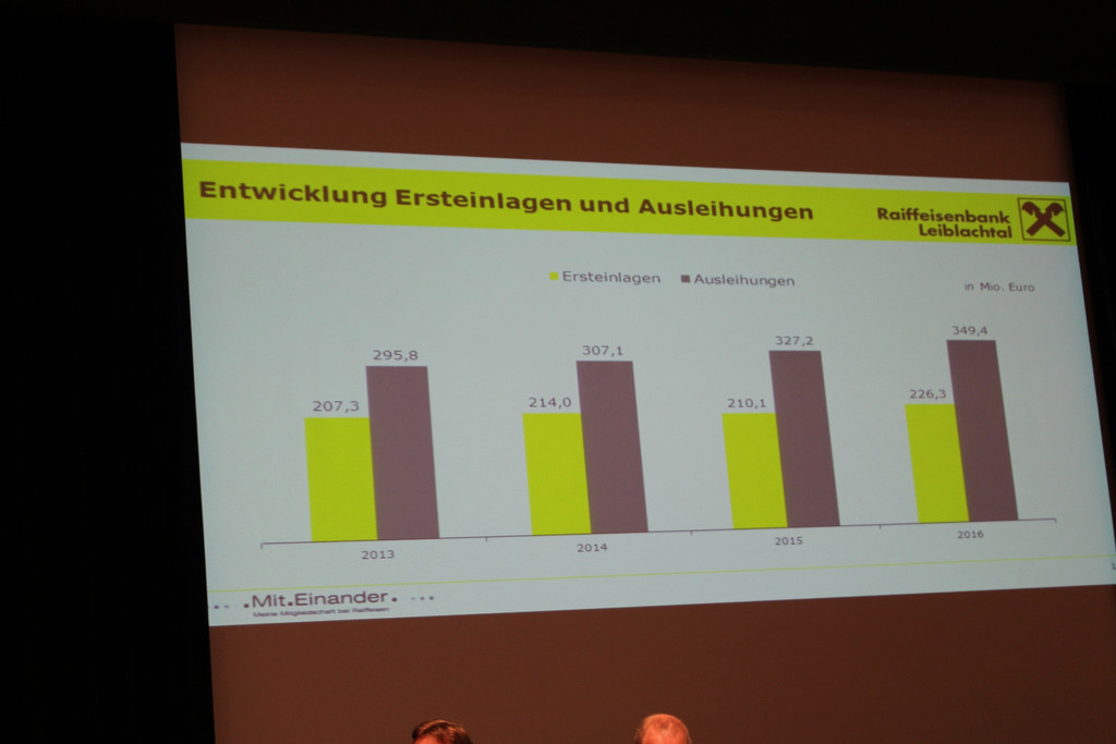 Raiffeisen GV F Versammlung 01-06-2017 _2_.JPG