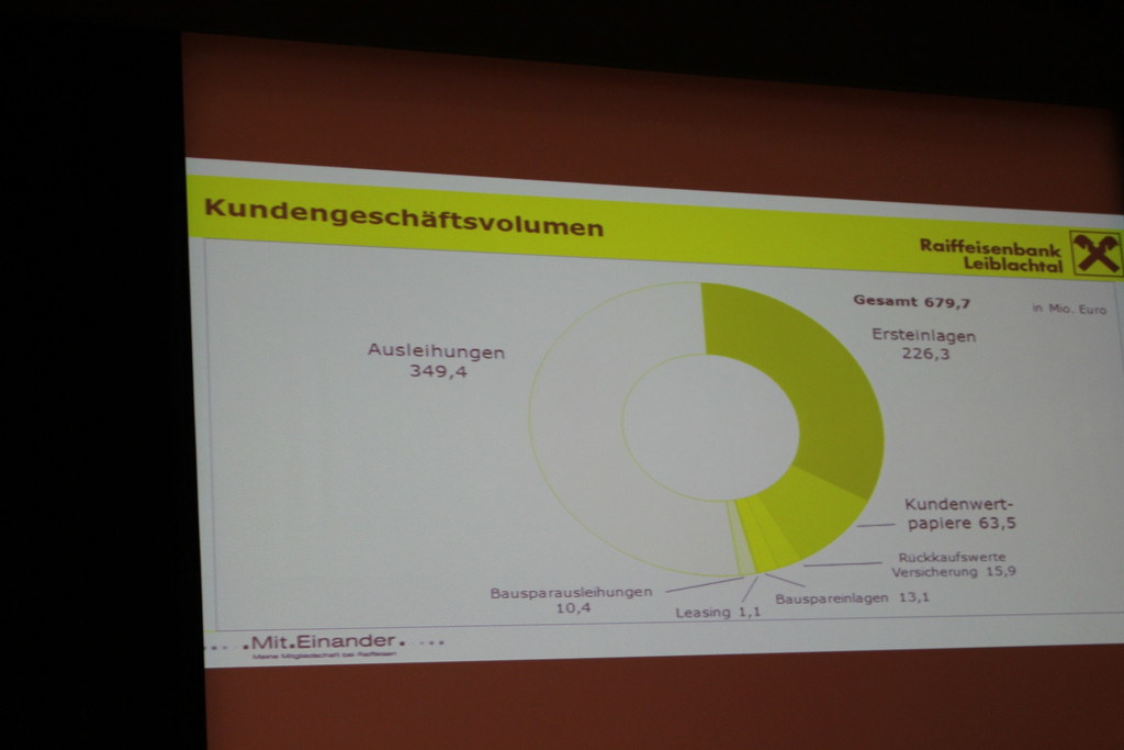Raiffeisen GV F Versammlung 01-06-2017 _3_.JPG