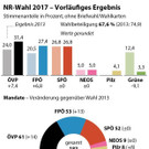 Ergebnis, Entwicklung, Motive