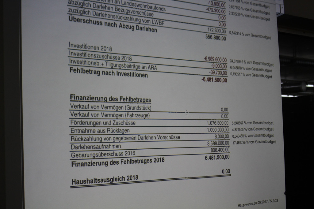 GV Sitzung Budget DEZ 2017 _8_.JPG