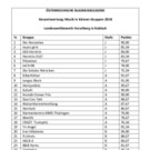Gesamtwertung Musik in kleinen Gruppen