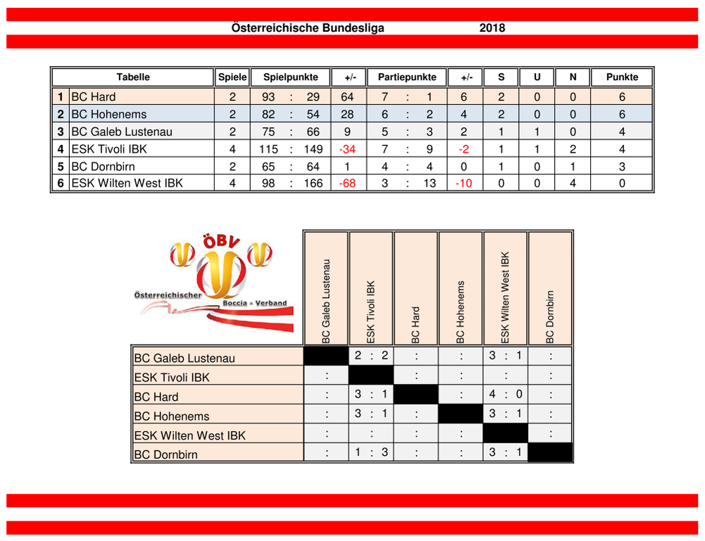 Bundesliga _ Tabelle.png