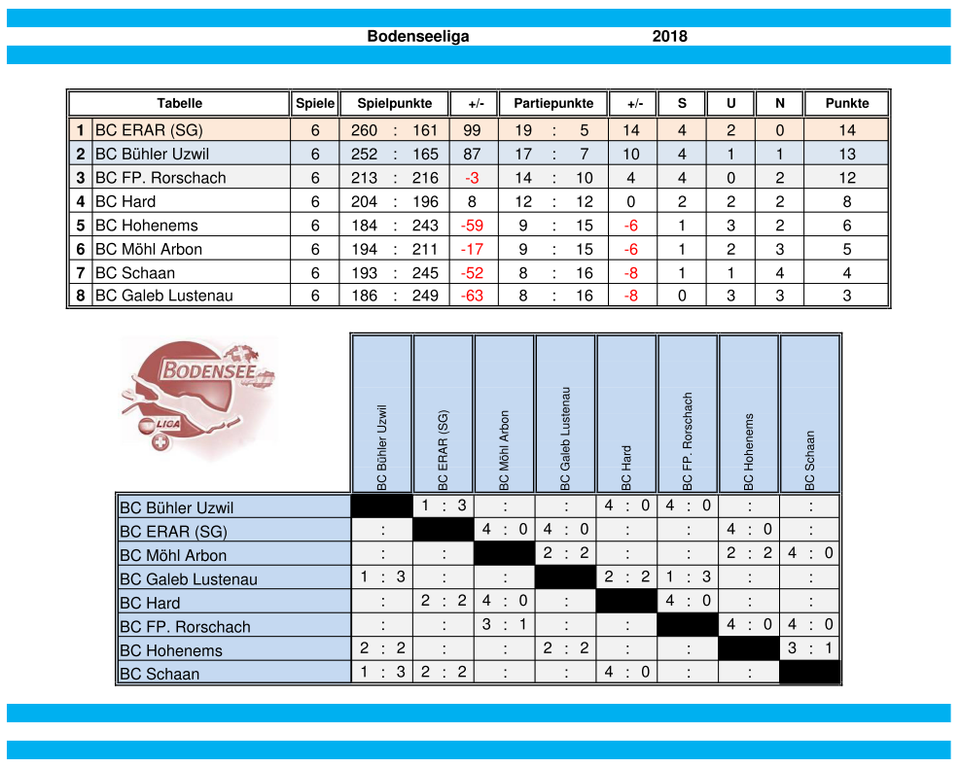 Tabelle Bodenseeliga.png