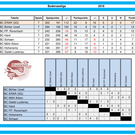 Bodenseeliga 2018 - Tabelle.png