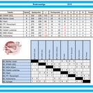 Bodenseeliga - Tabelle nach Runde 8.png