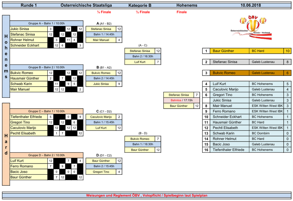 Staatsliga B - Runde 1 _ Spielplan.png