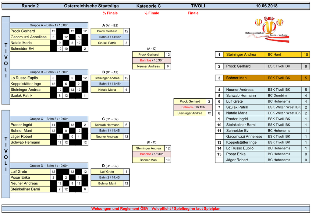 Staatsliga C - Runde 2 _ Spielplan.png