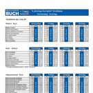Öffi - Service beim Musikfest Buch 2018