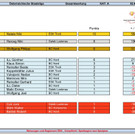 Staatsliga A - Runde 1_ Rangliste.jpg