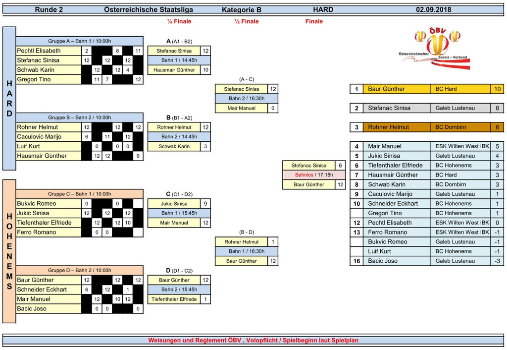 Staatsliga B - Runde 2_ Spielplan.jpg