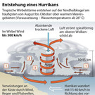Entstehung eines Hurrikans _.jpg