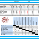 Bodenseeliga - Runde 10_ Tabelle.png