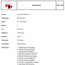 GP Winterthur_ Rangliste.png