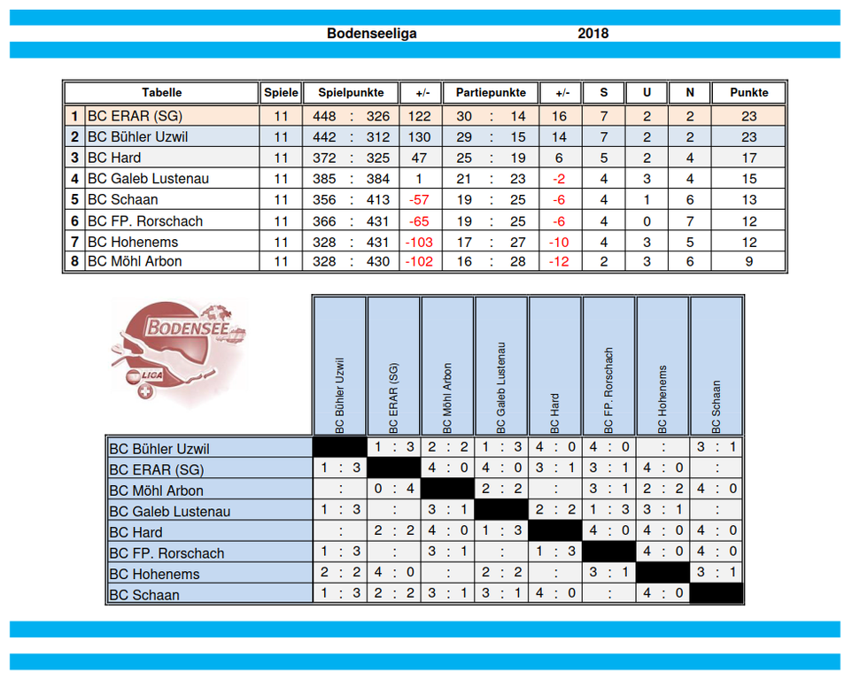 Bodenseeliga - Tabelle.png