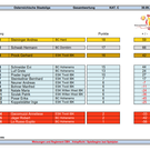 Staatsliga C _ Endrangliste.png