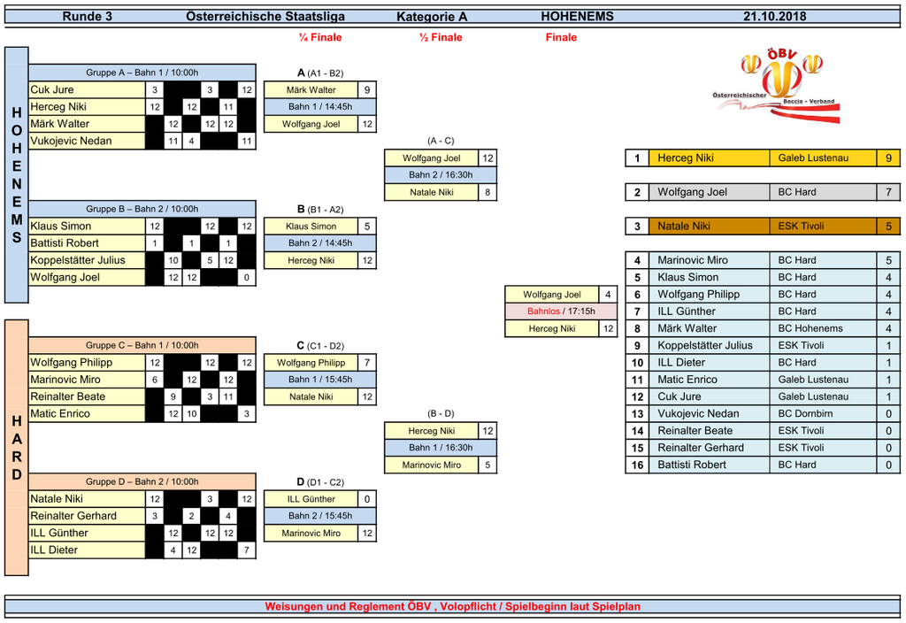 Staatsliga - Ergebnis Runde 3.png