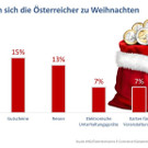 infografik2-geschenke-favoriten.jpg