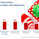 infografik3-unbeliebte_geschenke.jpg