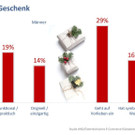 infografik5-perfektes_geschenk.jpg