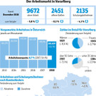 Arbeitslose im Dezember_0119.jpg