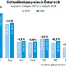 Einfamilienhauspreise in __sterreich_1018.jpg