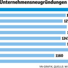 Unternehmensneugr__ndungen_0119.jpg