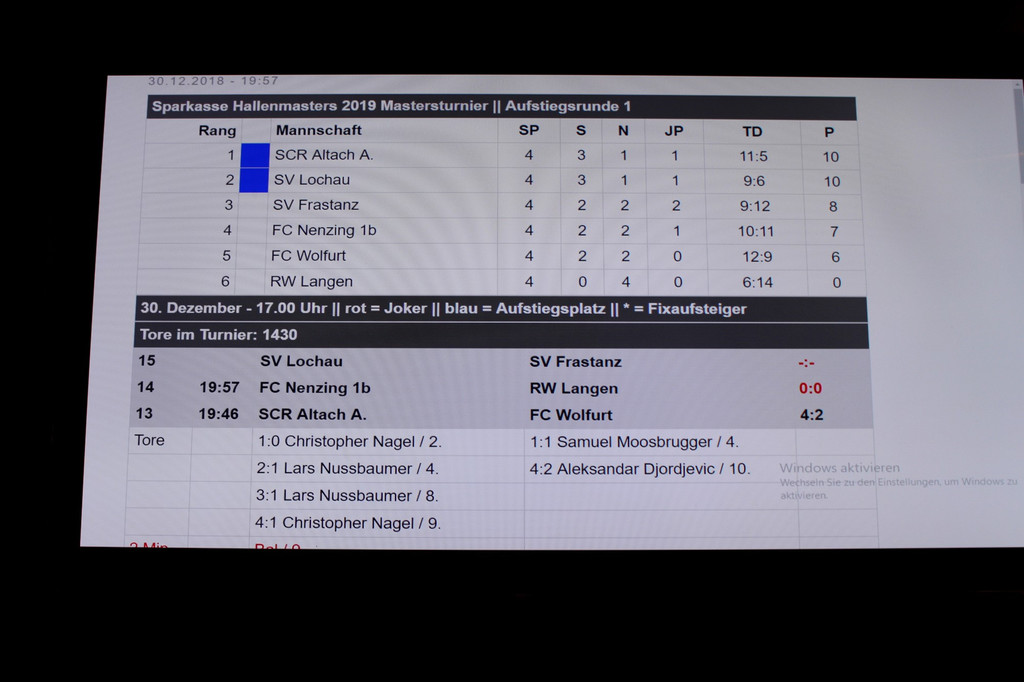 Fu__ball MASTERS Wolfurt B TABELLEN Aufstieg J__nner 2019 _2_.JPG